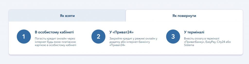 CreditPlus отзывы